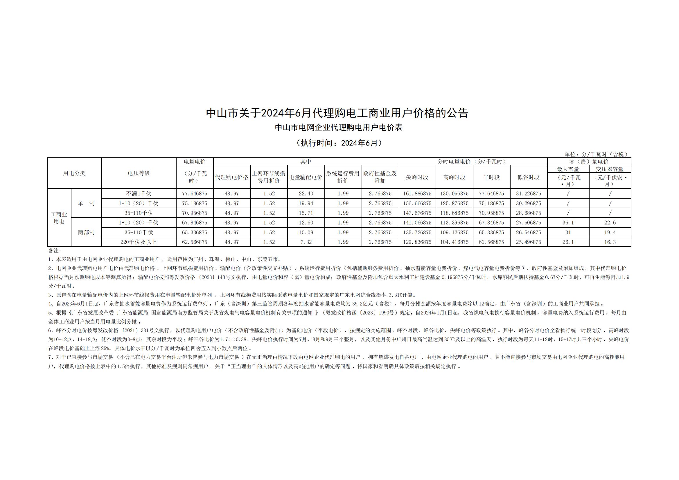 中山市關(guān)于2024年6月代理購(gòu)電工商業(yè)用戶(hù)價(jià)格的公告_00.jpg