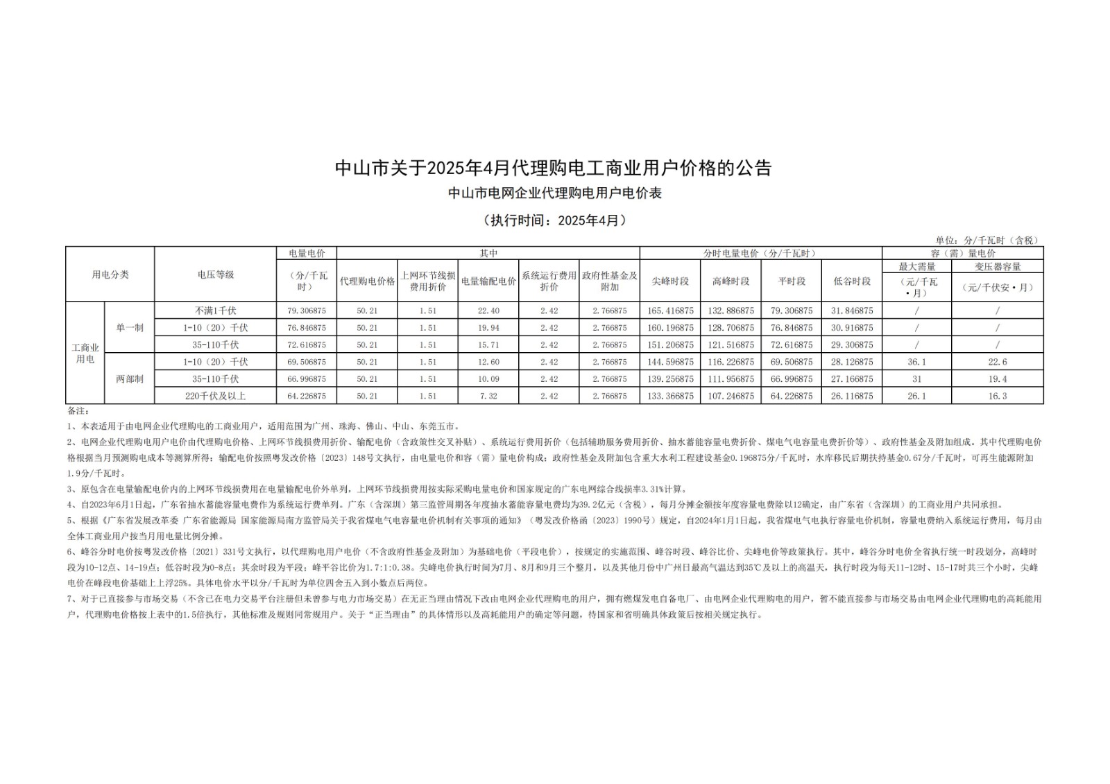 中山市關于2025年4月代理購電工商業(yè)用戶價格的公告_00.jpg