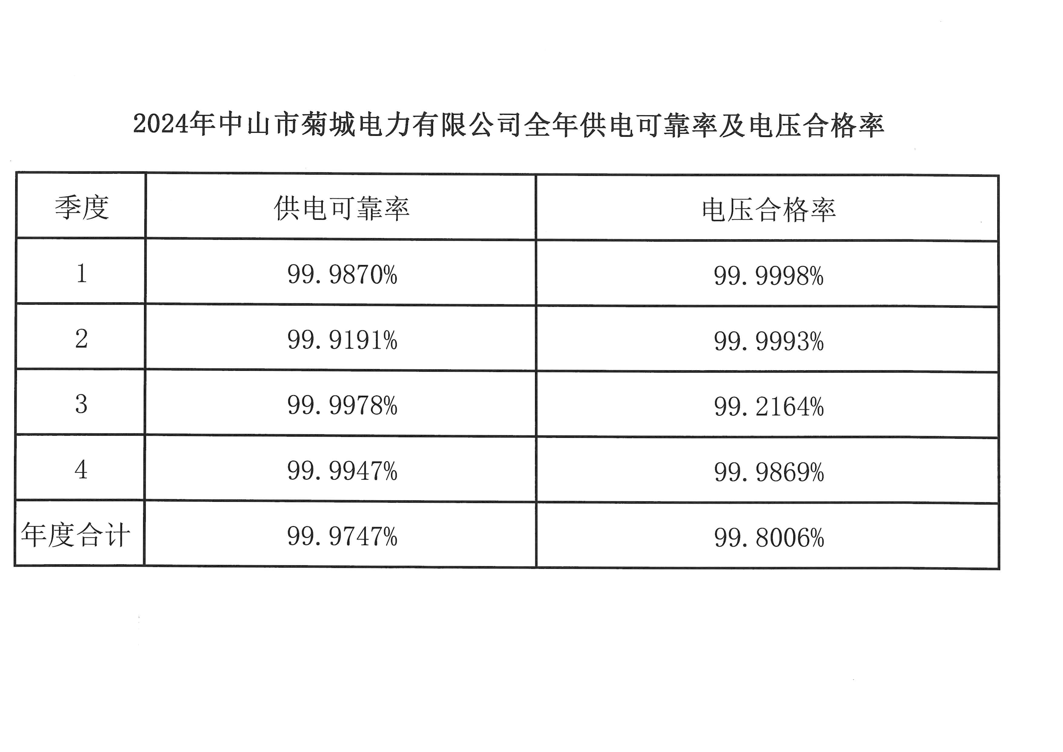 電壓合格率_00.png
