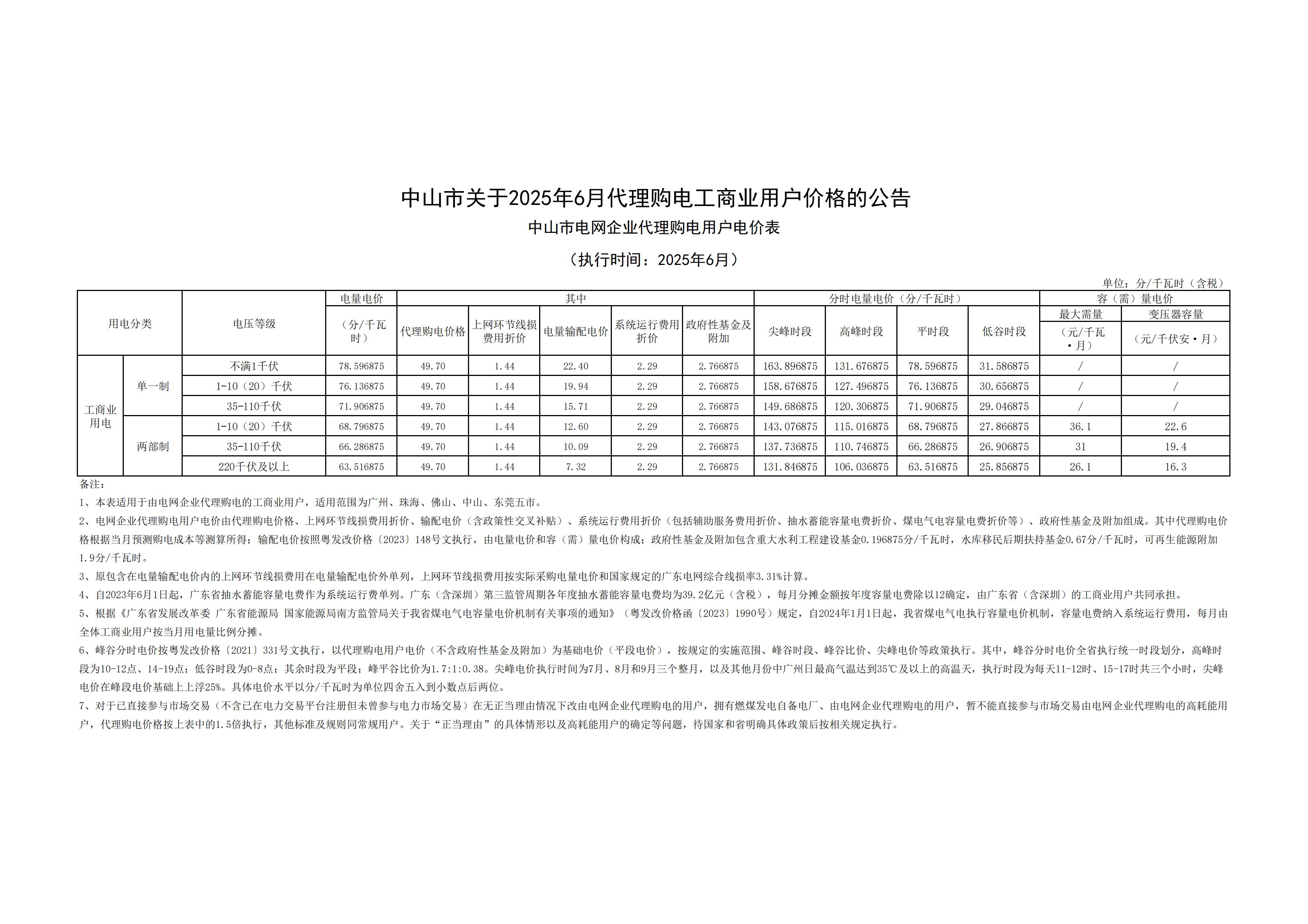 中山市關(guān)于2025年6月代理購電工商業(yè)用戶價格的公告_00.jpg