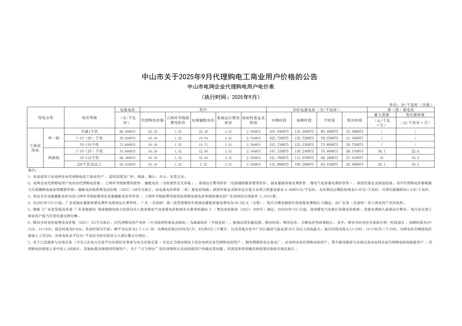 中山市關(guān)于2025年9月代理購電工商業(yè)用戶價格的公告_00.jpg